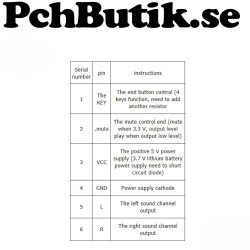 Bluetooth 4.2 för line stereo