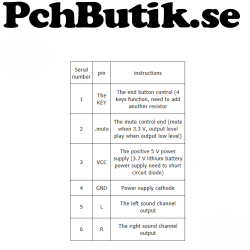 Bluetooth 4.2 för line stereo
